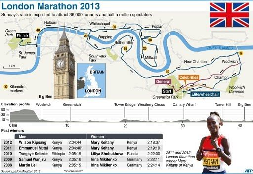 London Marathon 2013